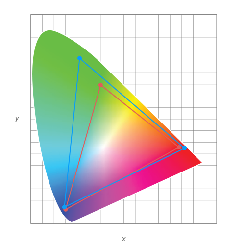 Wildfire ColorGamut